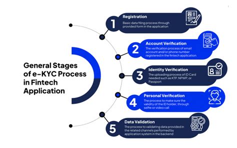cloudbet kyc|Cloudbet KYC Policies, Privacy & Management of Personal Data.